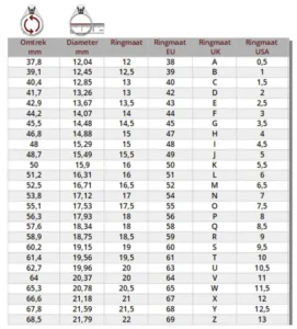 Ringmaat tabel
